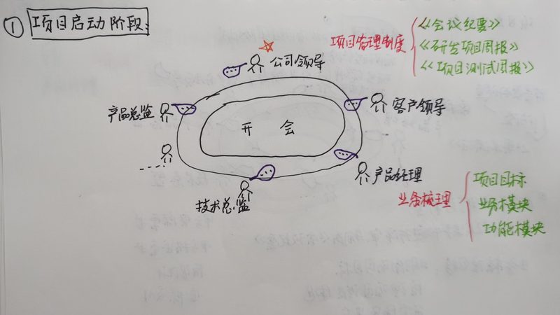 软件定制开发：如何精准匹配企业需求
