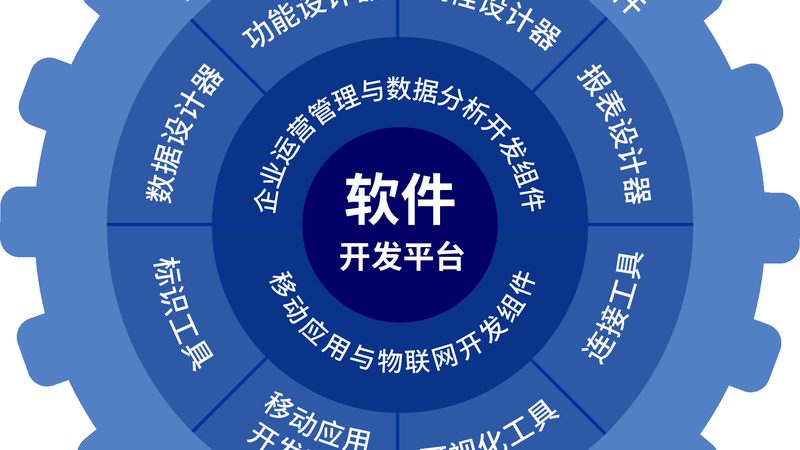 开源管理系统源码定制：如何平衡成本与需求