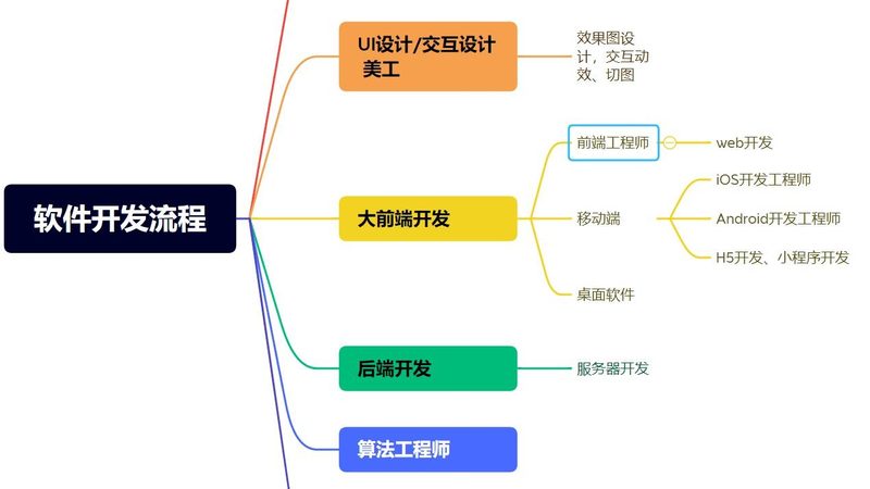 直播电商app功能开发哪家好